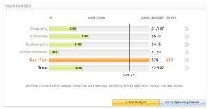 Blowing the budget on fuel